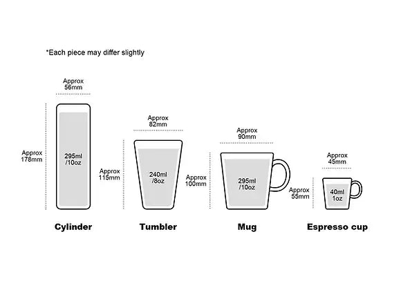 SGW Lab Mug