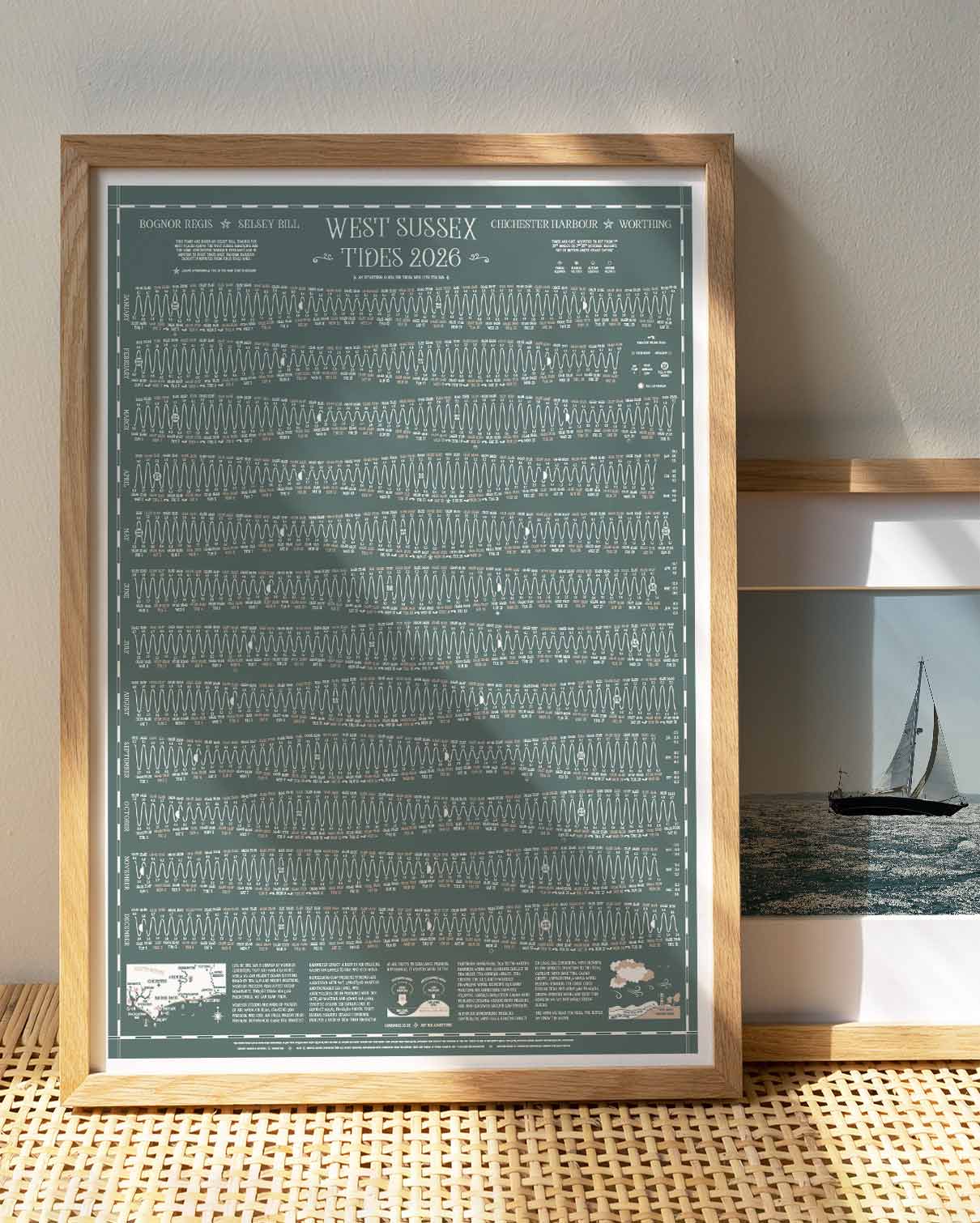 West Sussex Tide Chart