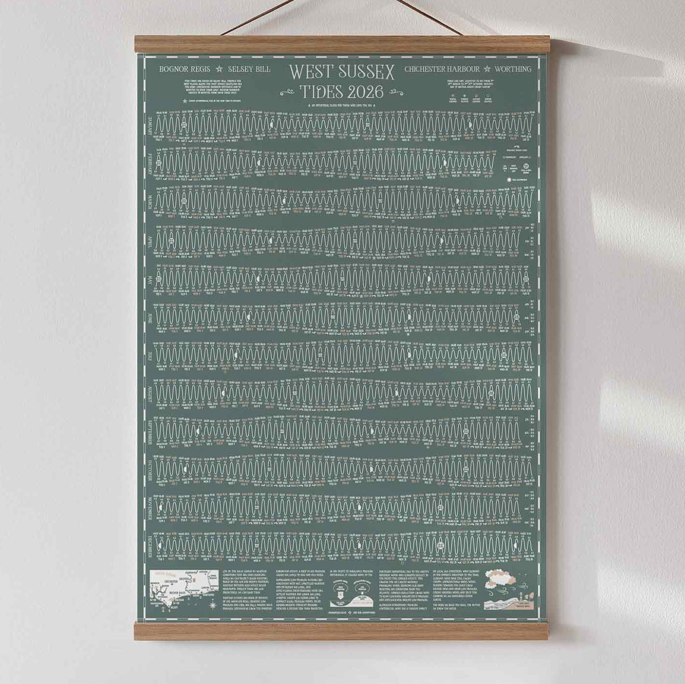 West Sussex Tide Chart