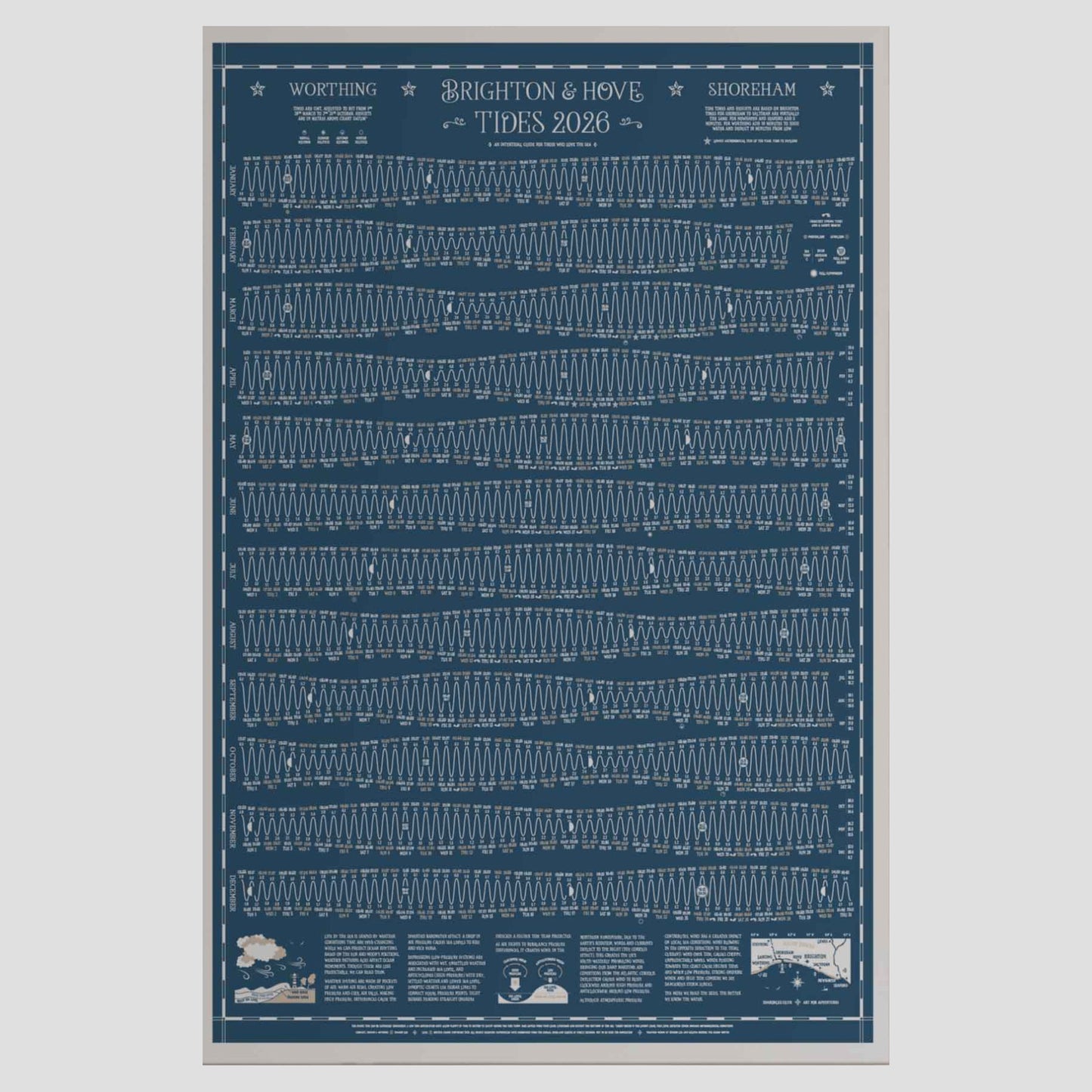 Brighton Hove Worthing and Shoreham Tide Chart
