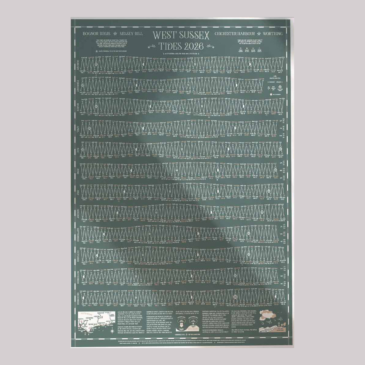 West Sussex Tide Chart