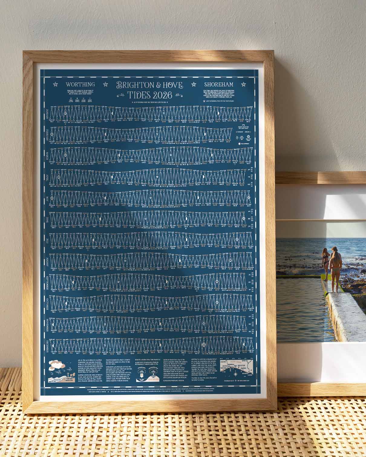 Brighton Hove Worthing and Shoreham Tide Chart