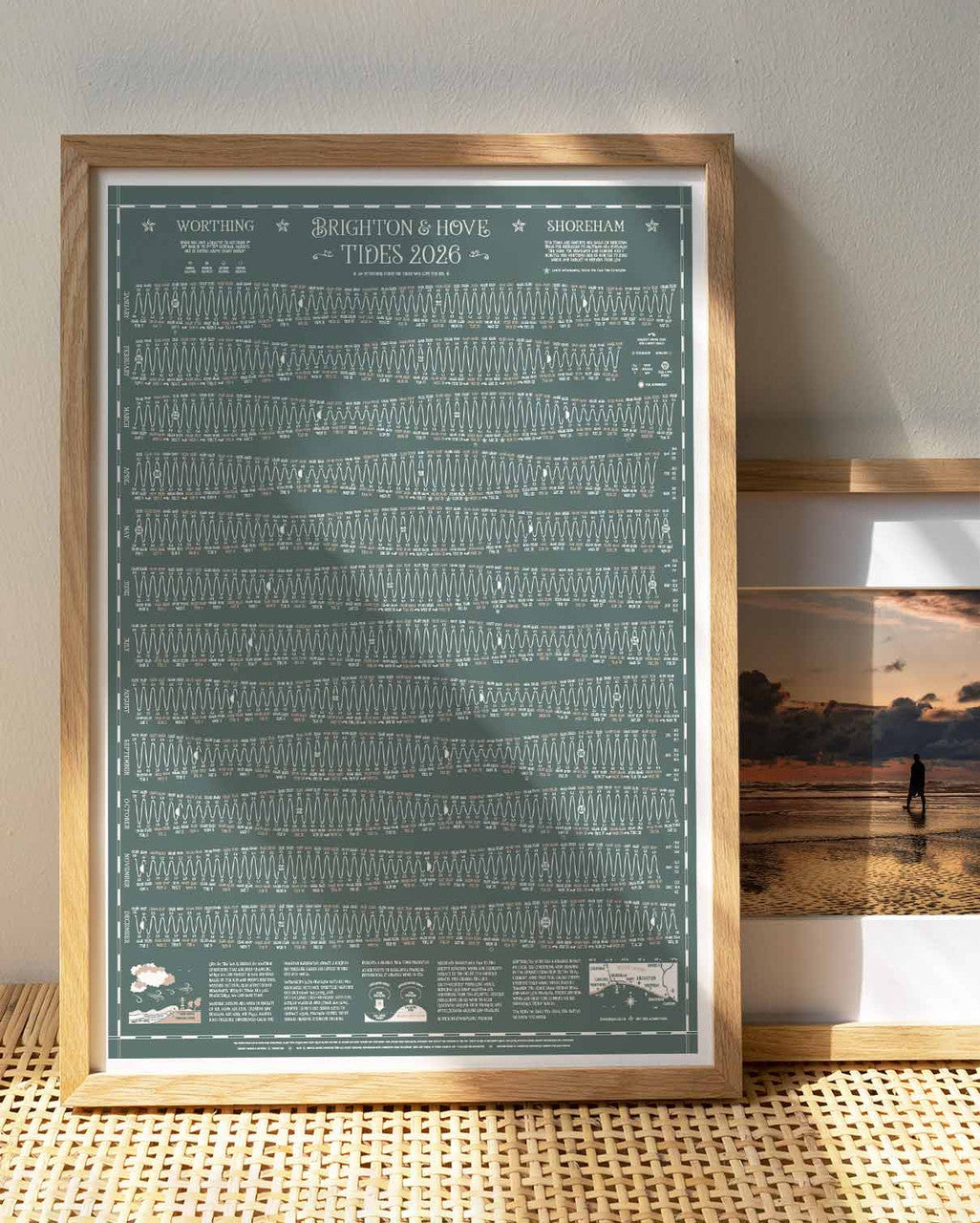 Brighton Hove Worthing and Shoreham Tide Chart