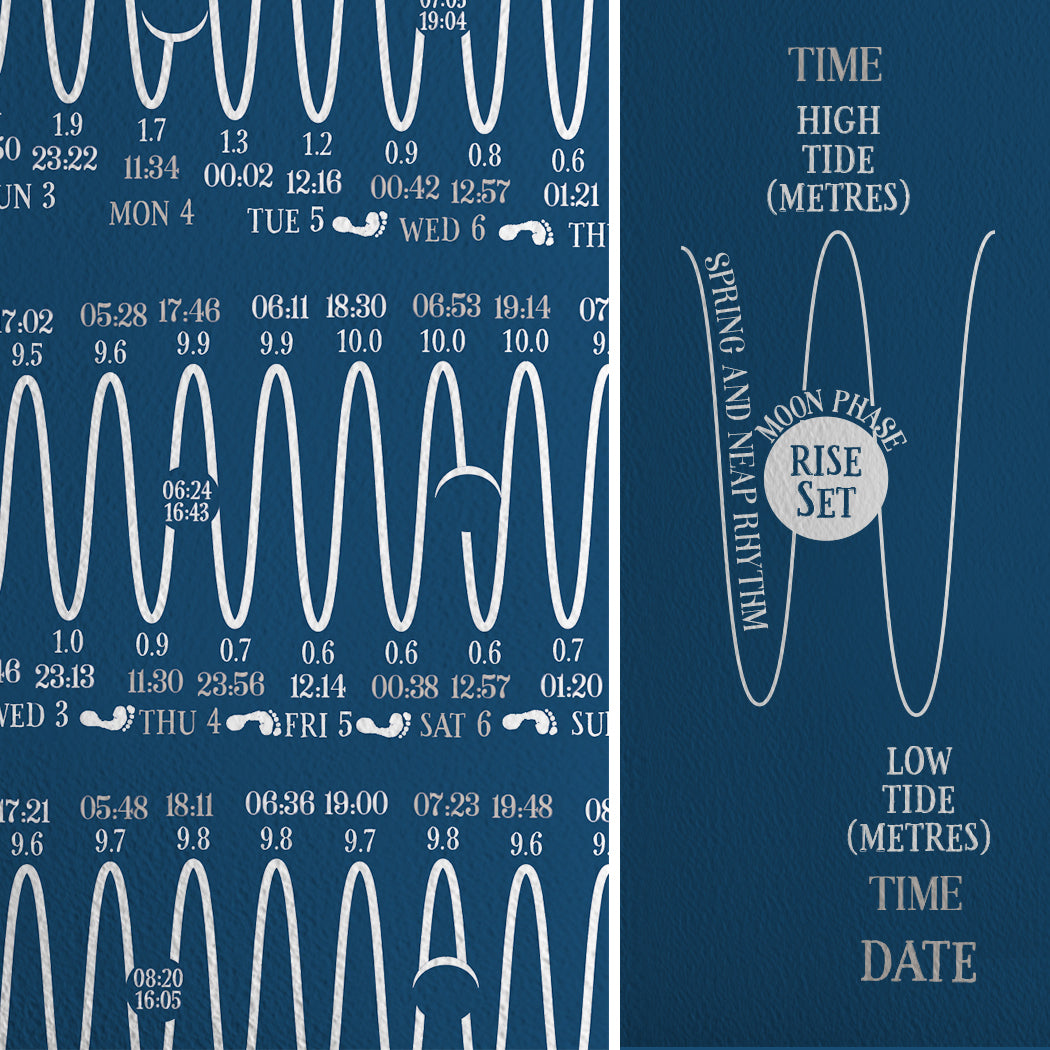 West Sussex Tide Chart