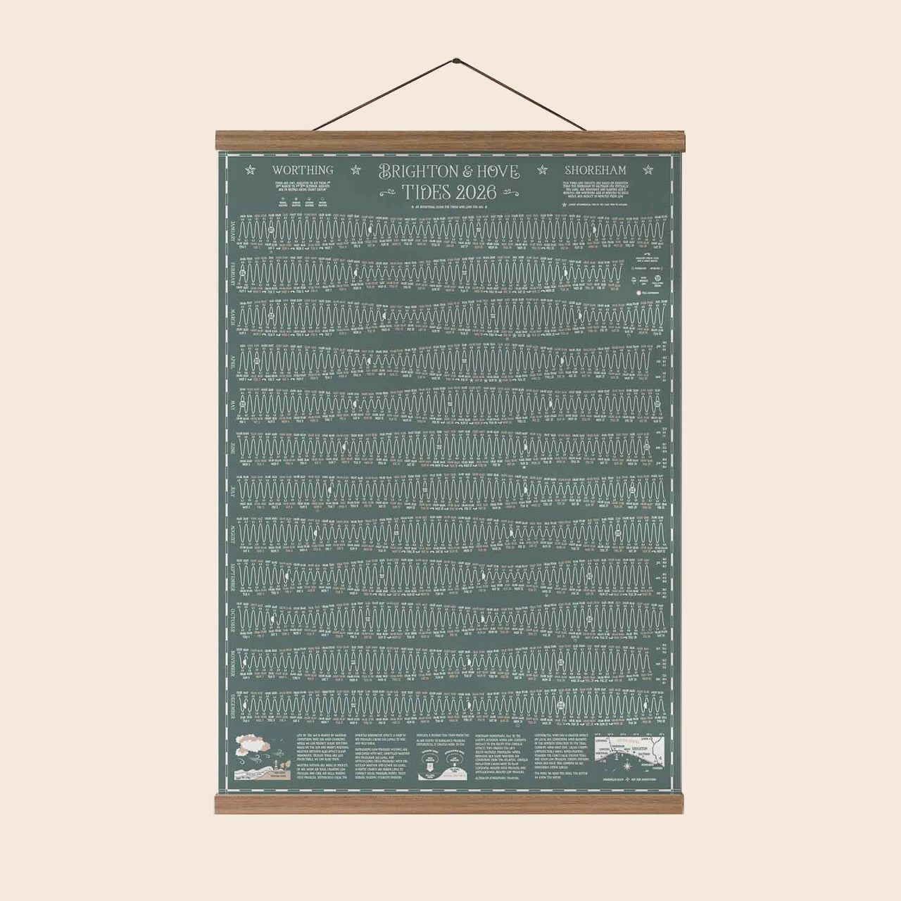 Brighton Hove Worthing and Shoreham Tide Chart